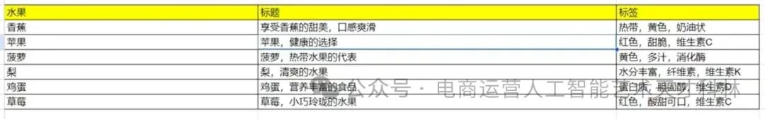 利用AI来做跨境电商,AI+Excel ,数据挖掘只需要一步 利用AI来做跨境电商,AI+Excel ,数据挖掘只需要一步